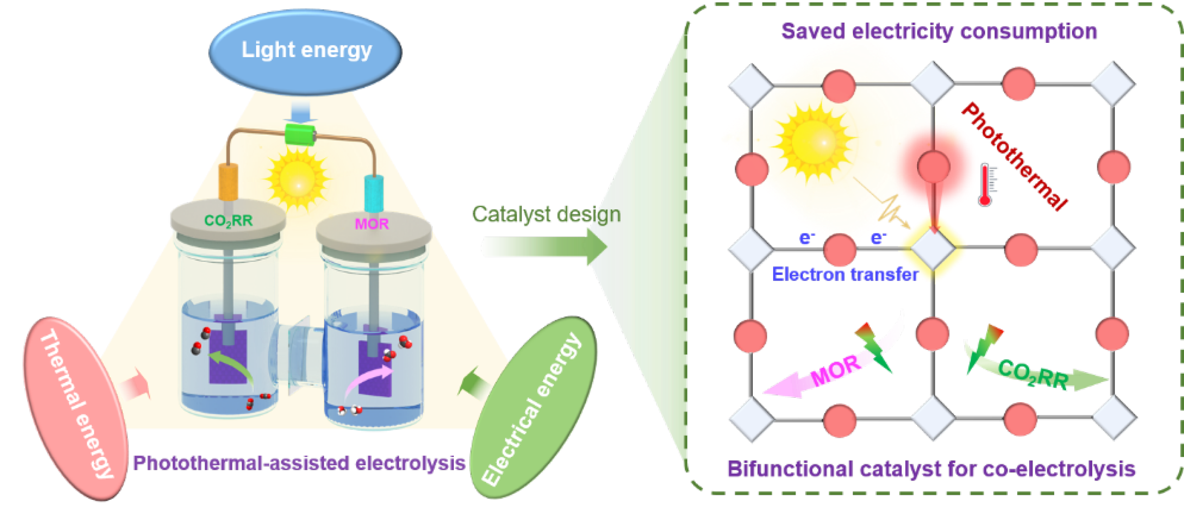 共价有机框架材料用于光/电催化CO 2 还原的研究进展